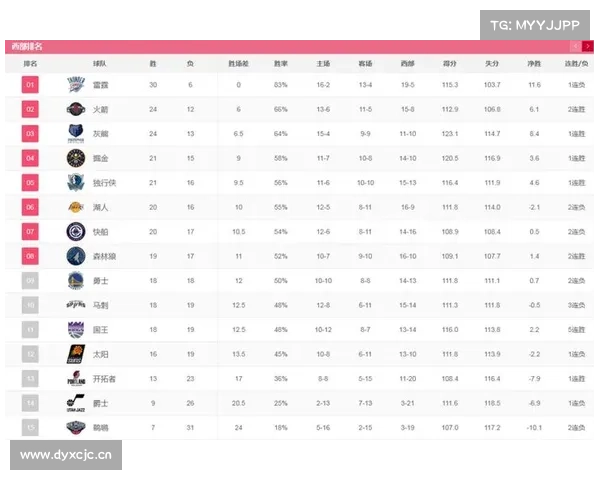 2020-2021NBA常规赛东部联盟排名 2020-2021NBA常规赛东部联盟排名