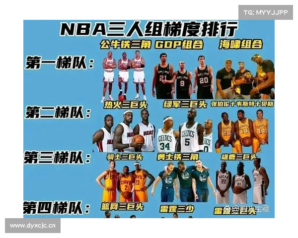 21世纪NBA最强三巨头TOP5,谁才是你心中的王炸组合? 21世纪NBA最强三巨头TOP5,谁才是你心中的王炸组合?