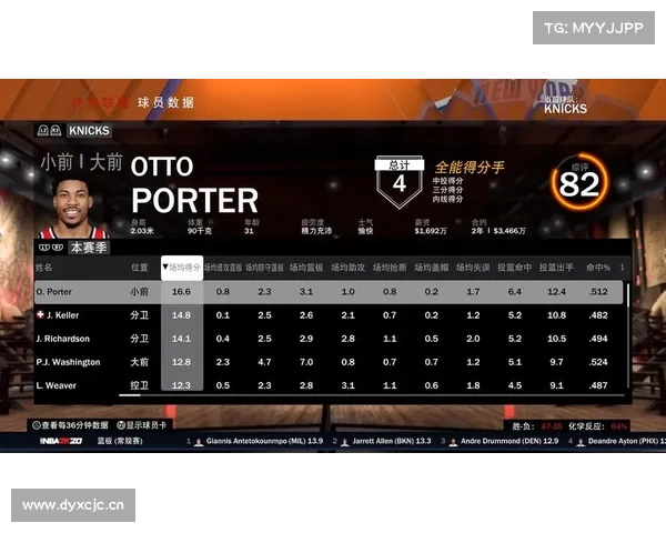 NBA2K16偷跑Twitch冒死直播 众多球员能力值截图 NBA2K16偷跑Twitch冒死直播 众多球员能力值截图